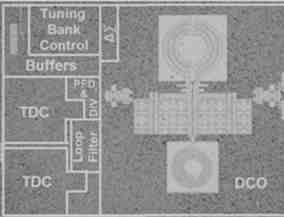 Digital control oscillator thesis