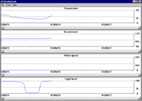 Screenshot of WeatherLink for Windows