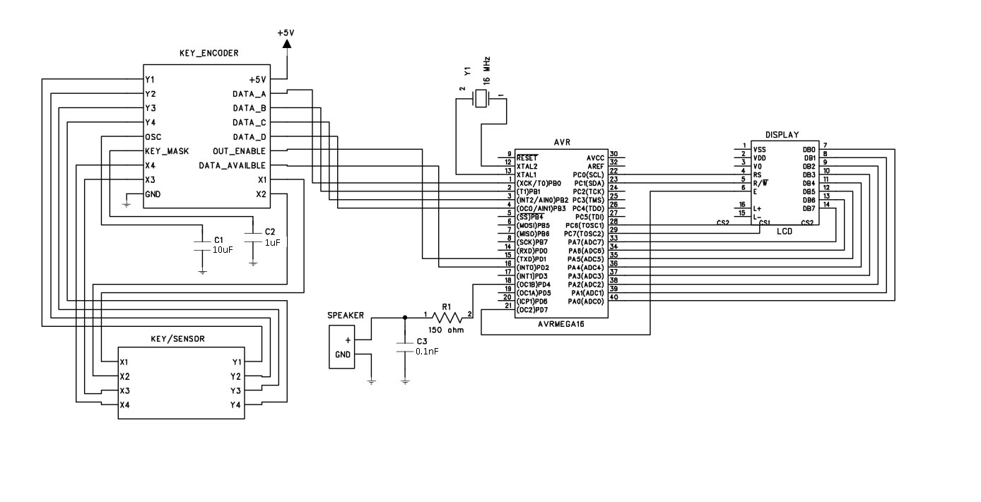 Blockschema