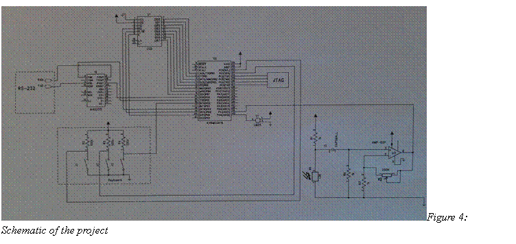 Text Box:  Figure 4: Schematic of the project