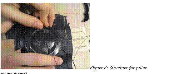 Text Box:  Figure 8: Structure for pulse measurement