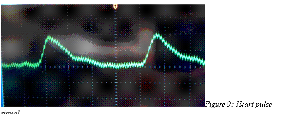 Text Box:  Figure 9: Heart pulse signal