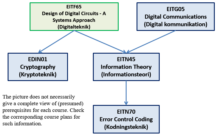 Information Processing