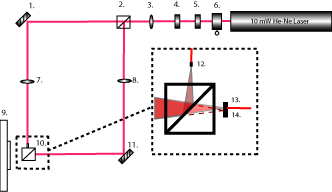 digital holography