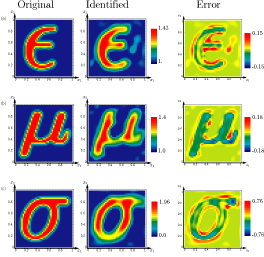 inverse scattering